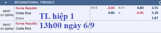 Nhan dinh ty le chau A Han Quoc vs Costa Rica hinh anh 4
