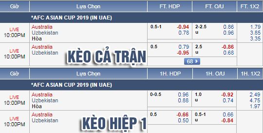 Nhan dinh bong da Australia vs Uzbekistan hinh anh 1