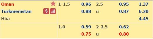 Phan tich keo xien Oman vs Turkmenistan ngay 17/01 luc 20h30 hinh anh 2