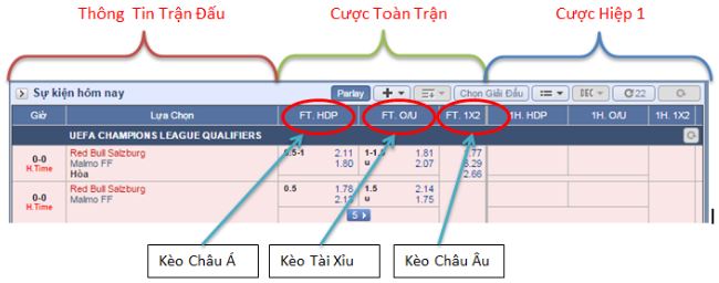 Soi keo bong da truc tuyen hinh anh 2