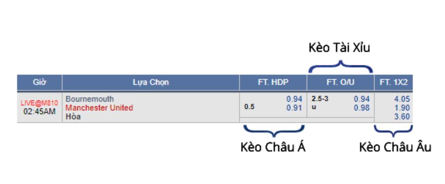 Cach danh tai xiu khi tran dau dien ra hinh anh 1