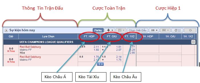 Cach doc keo Macao va keo chau Au hinh anh 4