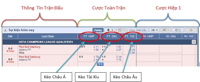 Nen xem va cuoc keo Laliga o dau uy tin hinh anh 4