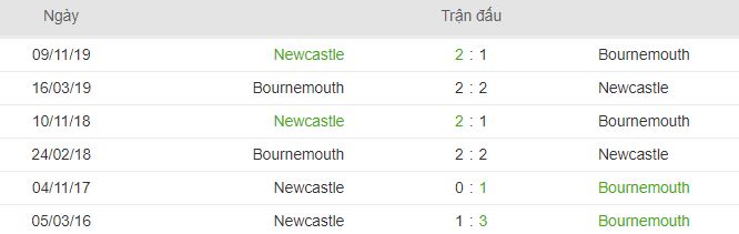 Phong do thi dau Bournemouth vs Newcastle vua qua hinh anh 2