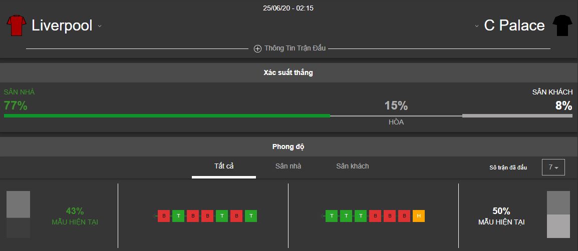 Nhan dinh bong da Liverpool vs Crystal Palace gan day hinh anh 1