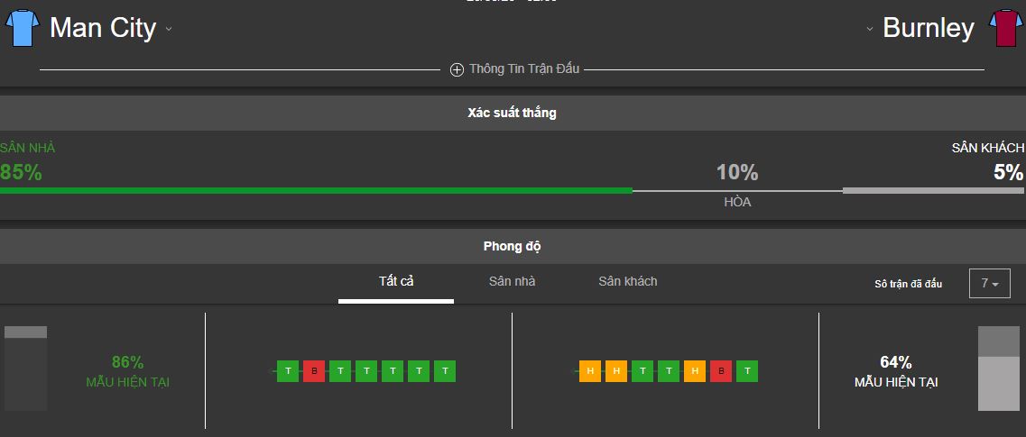 Nhan dinh bong da Man City vs Burnley hinh anh 1