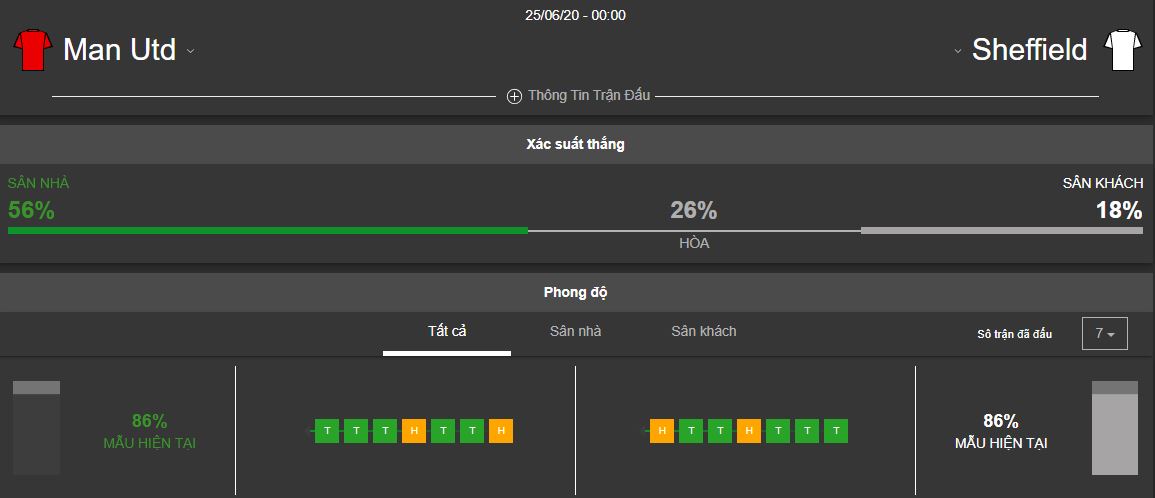 Nhan dinh bong da Man Utd vs Sheffield Utd hinh anh 1