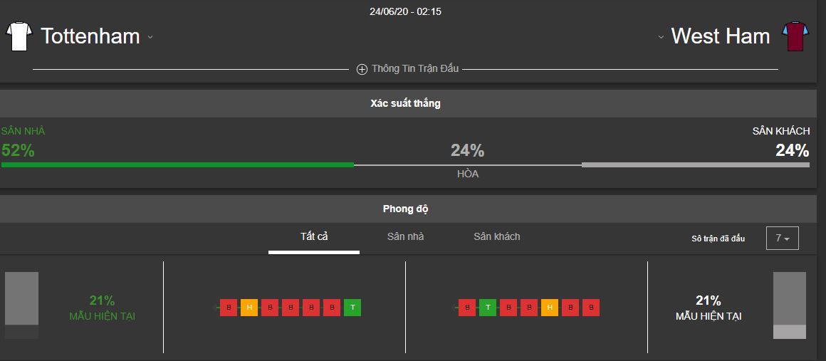 Nhan dinh bong da Tottenham vs West Ham Utd hinh anh 1