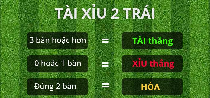 Cac ty le keo tai xiu quan trong hinh anh 3