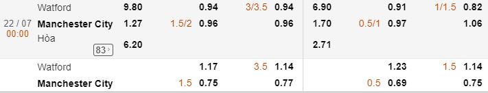 Ty le cuoc nha cai Watford vs Man City dem nay hinh anh 3