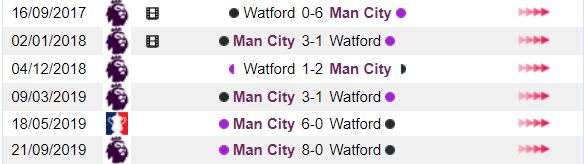 Lich su doi dau Watford vs Man City hinh anh 2