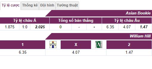 Ty le cuoc nha cai Buducnost Podgorica vs Ludogorets hinh anh 1