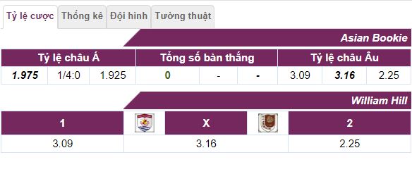 Ty le cuoc nha cai Connah's Quay vs Sarajevo hinh anh 1