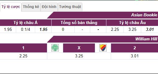 Ty le cuoc nha cai Ferencvaros vs Djurgarden hinh anh 1