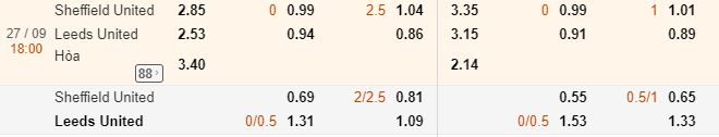 Ty le cuoc nha cai Sheffield Utd vs Leeds Utd hinh anh 1