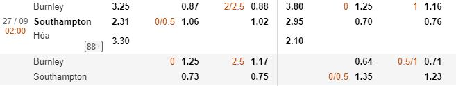 Ty le keo Burnley vs Southampton hinh anh 1