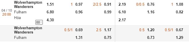 Ti le keo Wolves vs Fulham hinh anh 1