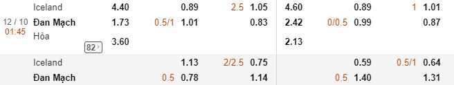 Ty le keo Iceland vs Dan Mach hinh anh 1