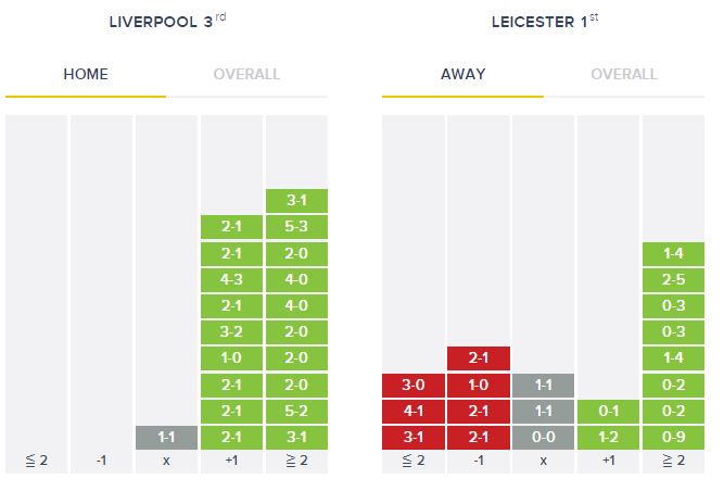 Du doan ti so Liverpool vs Leicester City