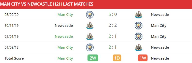 Nhan dinh tran dau Man City vs Newcastle