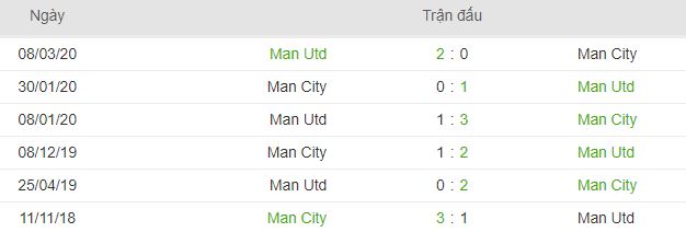 Nhan dinh keo Man Utd vs Man City chi tiet