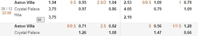 Ti le keo Aston Villa vs Crystal Palace