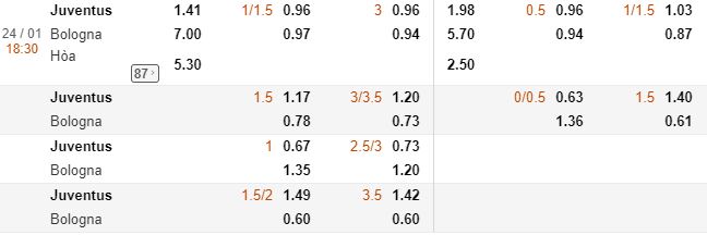 Ti le keo nha cai Juventus vs Bologna