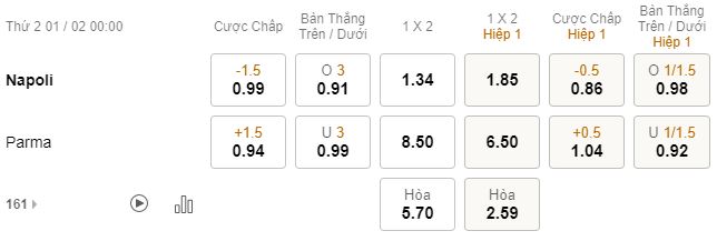 Ti le keo nhà cái Napoli vs Parma