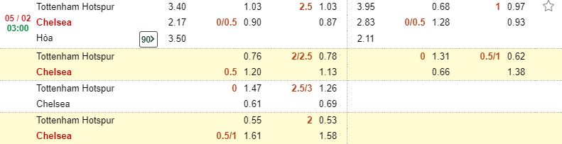 Phan tich keo nha cai Tottenham vs Chelsea