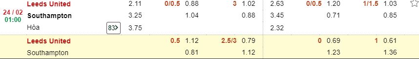 Phan tich soi keo Leeds Utd vs Southampton chinh xac