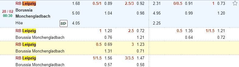 Chuyen gia phan tich soi keo Leipzig vs Gladbach