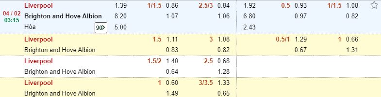 Phan tich ty le keo Liverpool vs Brighton
