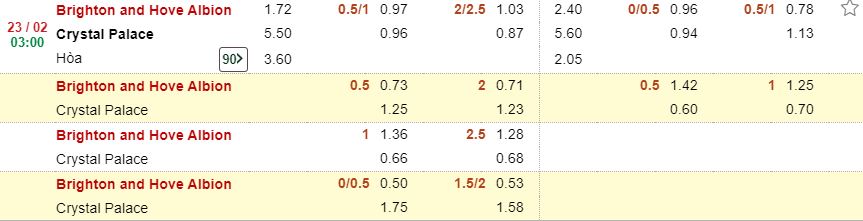 Phan tich soi keo Brighton vs Crystal Palace hom nay