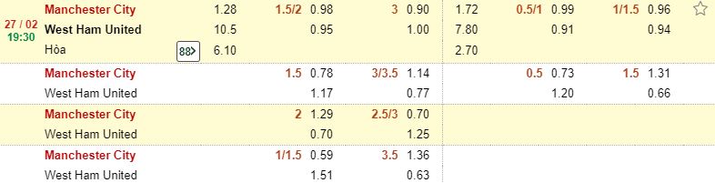 Phan tich soi keo Man City vs West Ham chi tiet