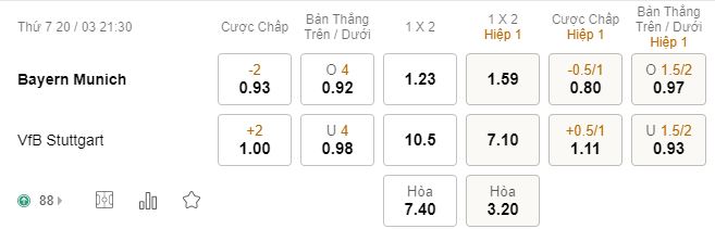 Ti le keo Bayern Munchen vs Stuttgart