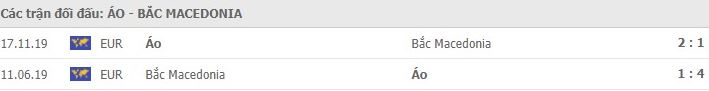 Nhan dinh tran dau Ao vs Bac Macedonia