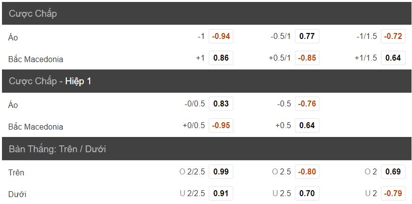 Soi keo nha cai Ao vs Bac Macedonia