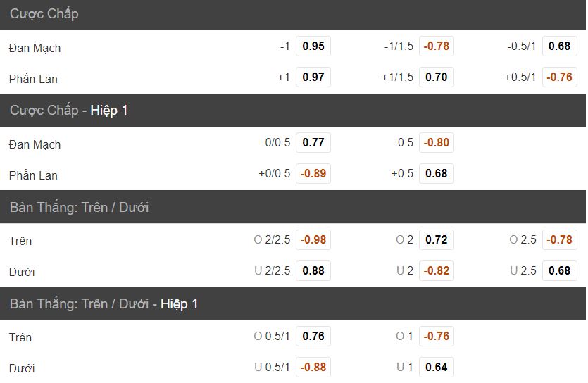 Soi keo nha cai Dan Mach vs Phan Lan