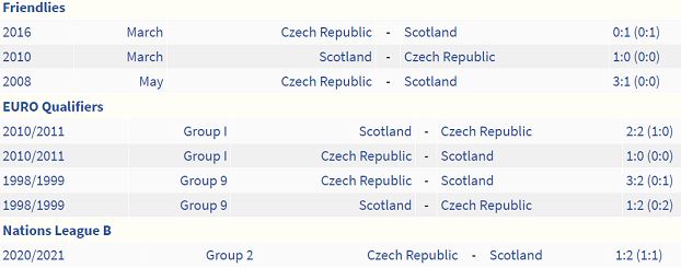 Soi keo ti so Scotland vs CH Sec