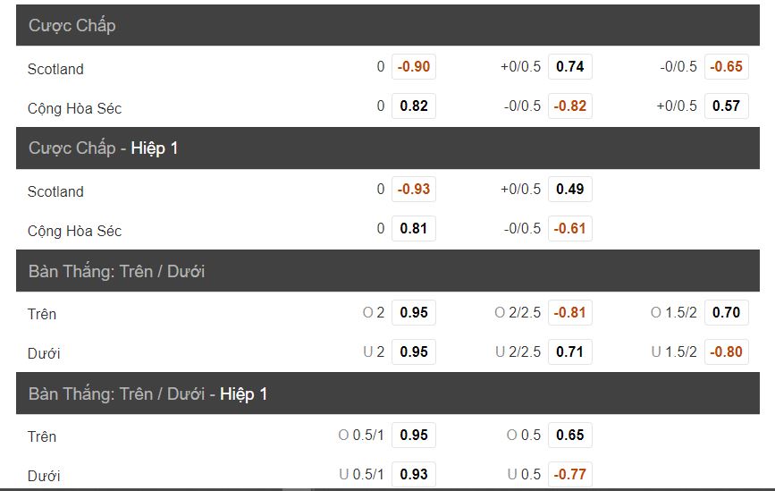 Soi keo nha cai Scotland vs CH Sec chi tiet