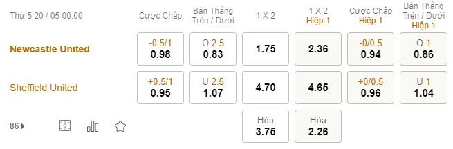 Soi keo nha cai Newcastle vs Sheffield Utd