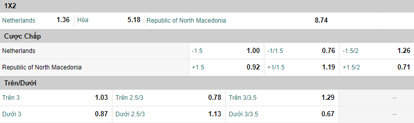 Soi keo nha cai tran Bac Macedonia vs Ha Lan