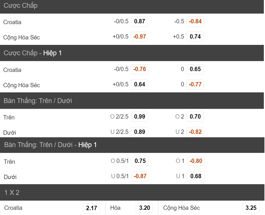 Nhan dinh soi keo chap Croatia vs CH Sec