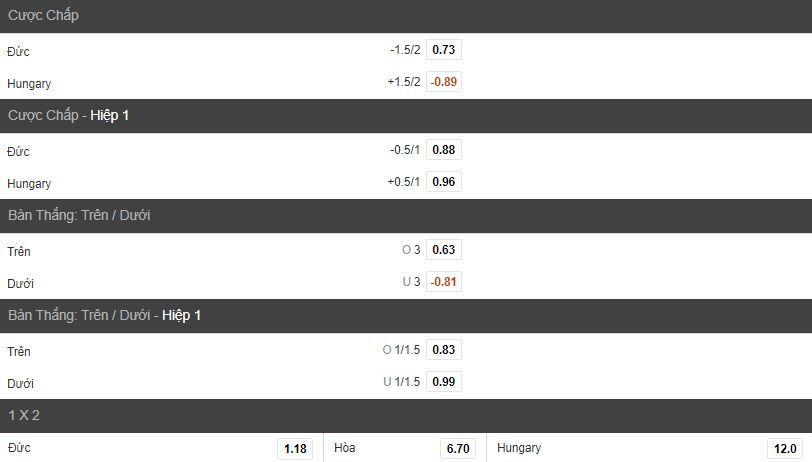 Soi keo tai xiu Duc vs Hungary