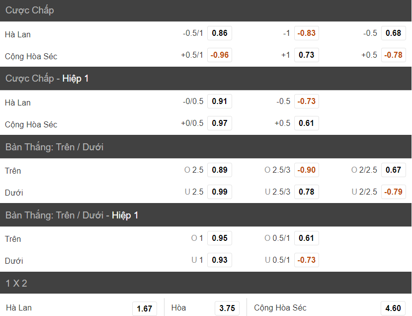 Soi keo tai xiu hiep 1 Ha Lan vs CH Sec