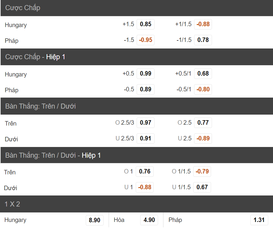 Nhan dinh soi keo ty so Hungary vs Phap