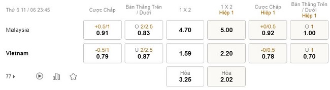 Ty le keo Malaysia vs Viet Nam