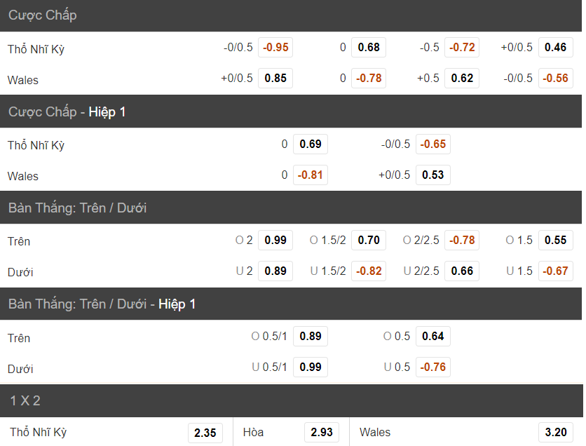 Nhan dinh soi keo chap Tho Nhi Ky vs Xu Wales