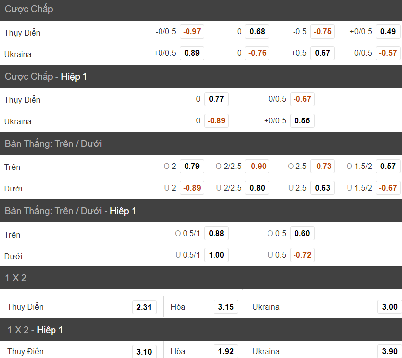 Soi keo chap tran Thuy Dien vs Ukraine