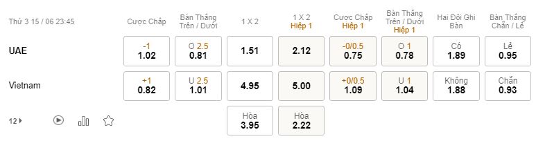 Soi keo tran sau UAE vs Viet Nam